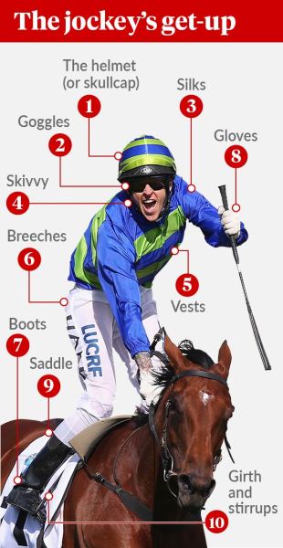 10racing-infographic