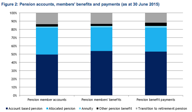 Source: RBA