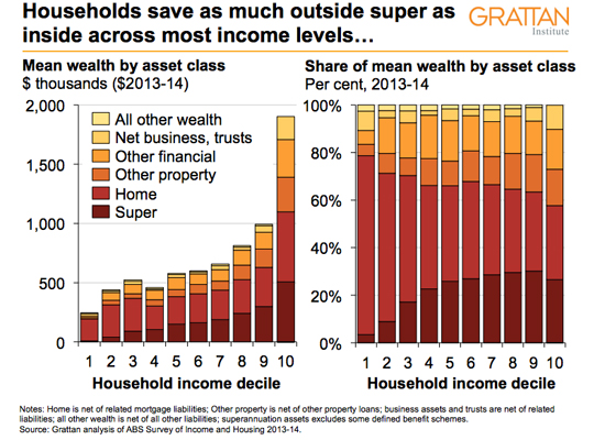 grattan-graph1