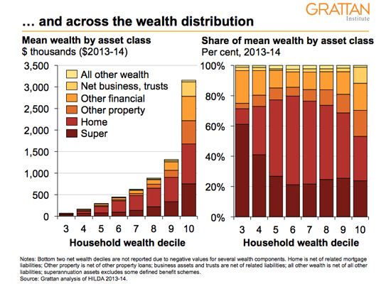 grattan-graph2
