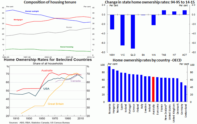 The Treasurer relied on these statistics in his speech.