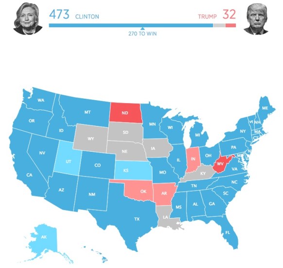presidential election numbers