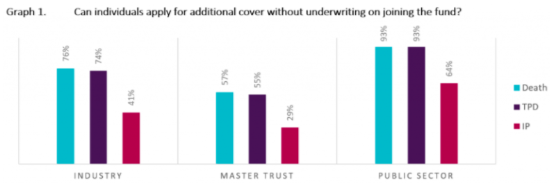 Insurance boosting options. Source: Rice Warner