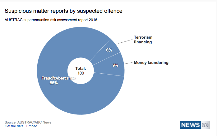 Super risk elements.