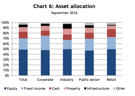 Here's where the money is.