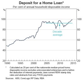 reserve bank chart deposits
