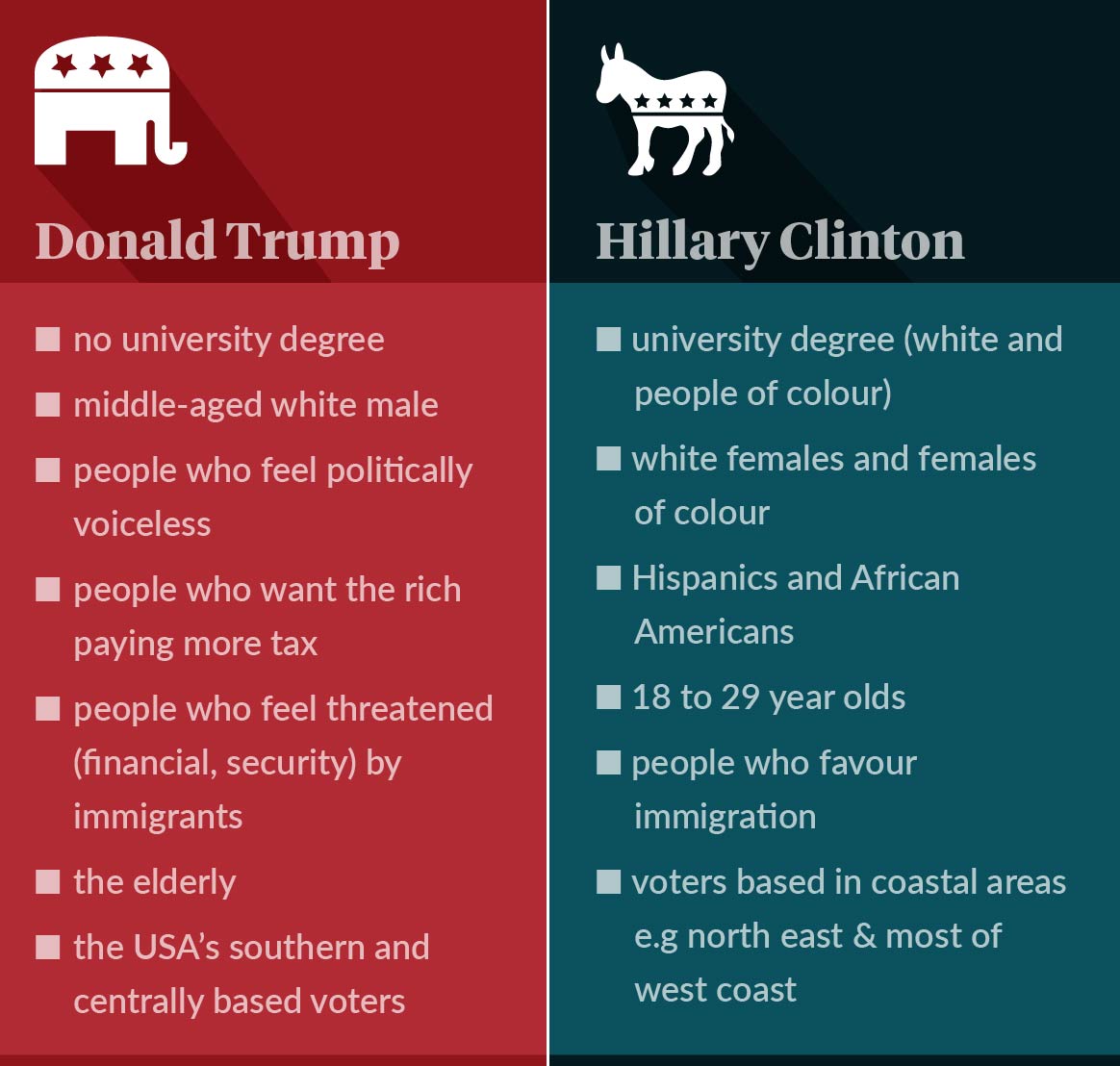 us election faq