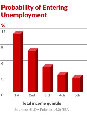 1216-probability-entering-unemployment