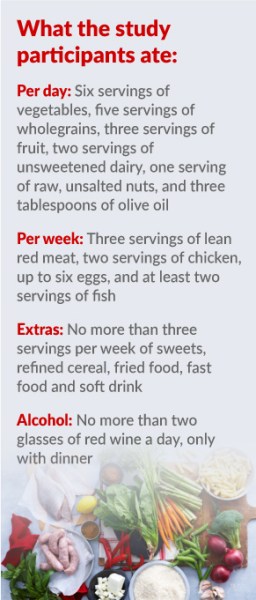 0131-med-diet