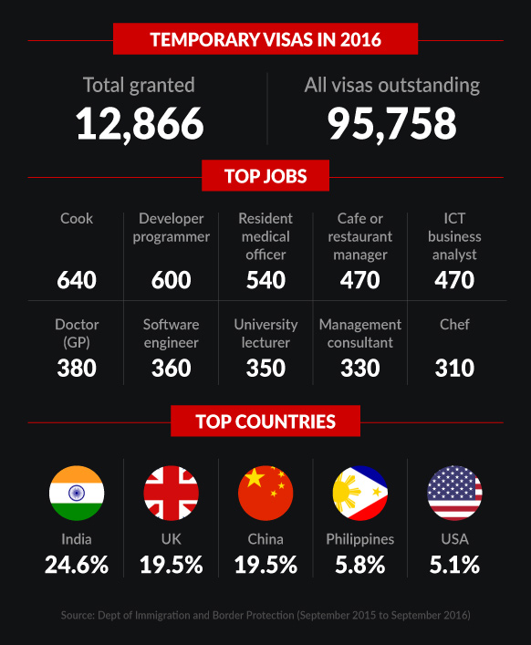 457 visas