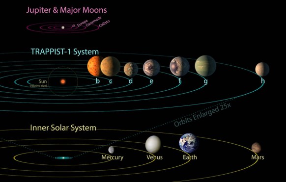 NASA trappist-1f system planets
