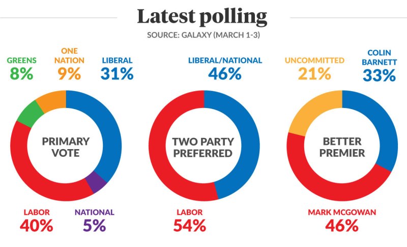 0310-wa-polling-election-graphic-1