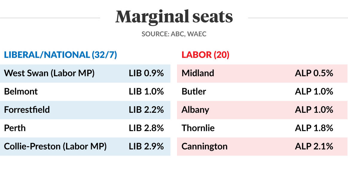 0310-wa-polling-election-graphic