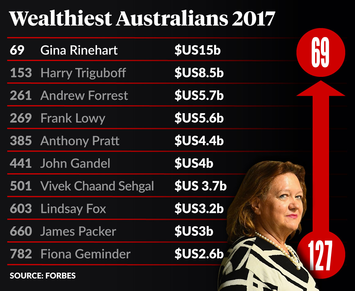 forbes rich list