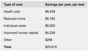 Source: SGS Economics and Planning.