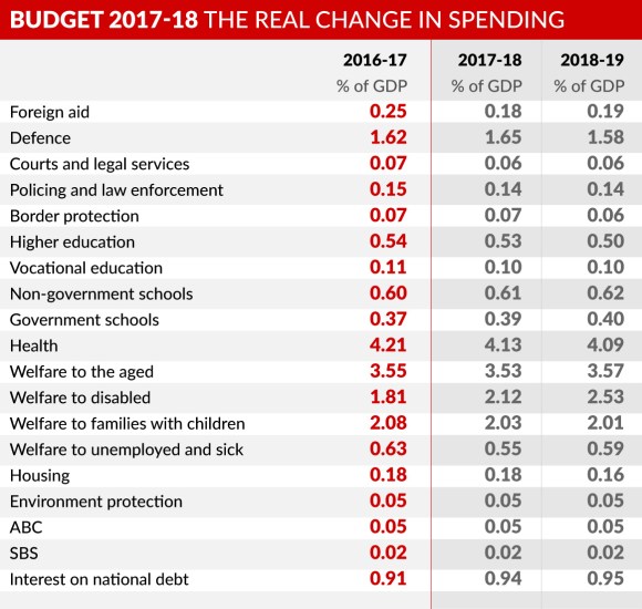 graphic-budget-2017-LEAD-STORY
