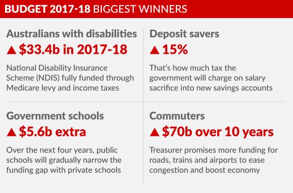 graphic-budget-2017-biggest-winners