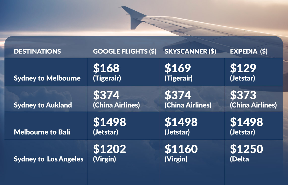 Google Flights consumer 