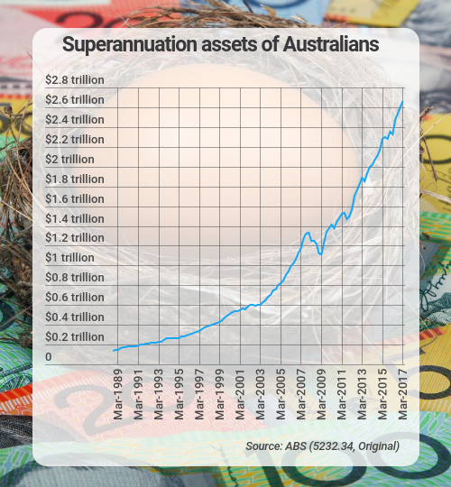 superannuation assets