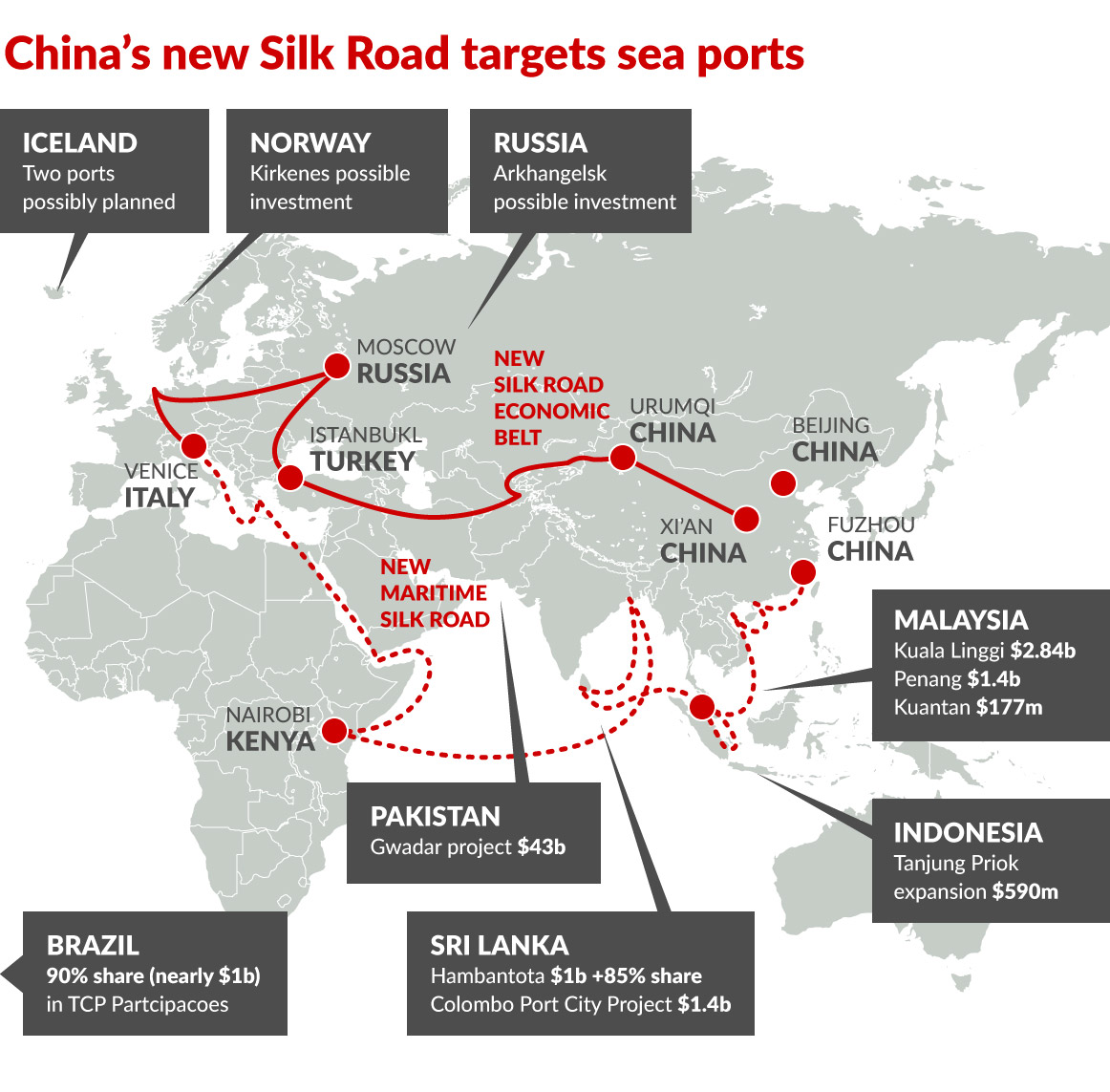 one belt one road