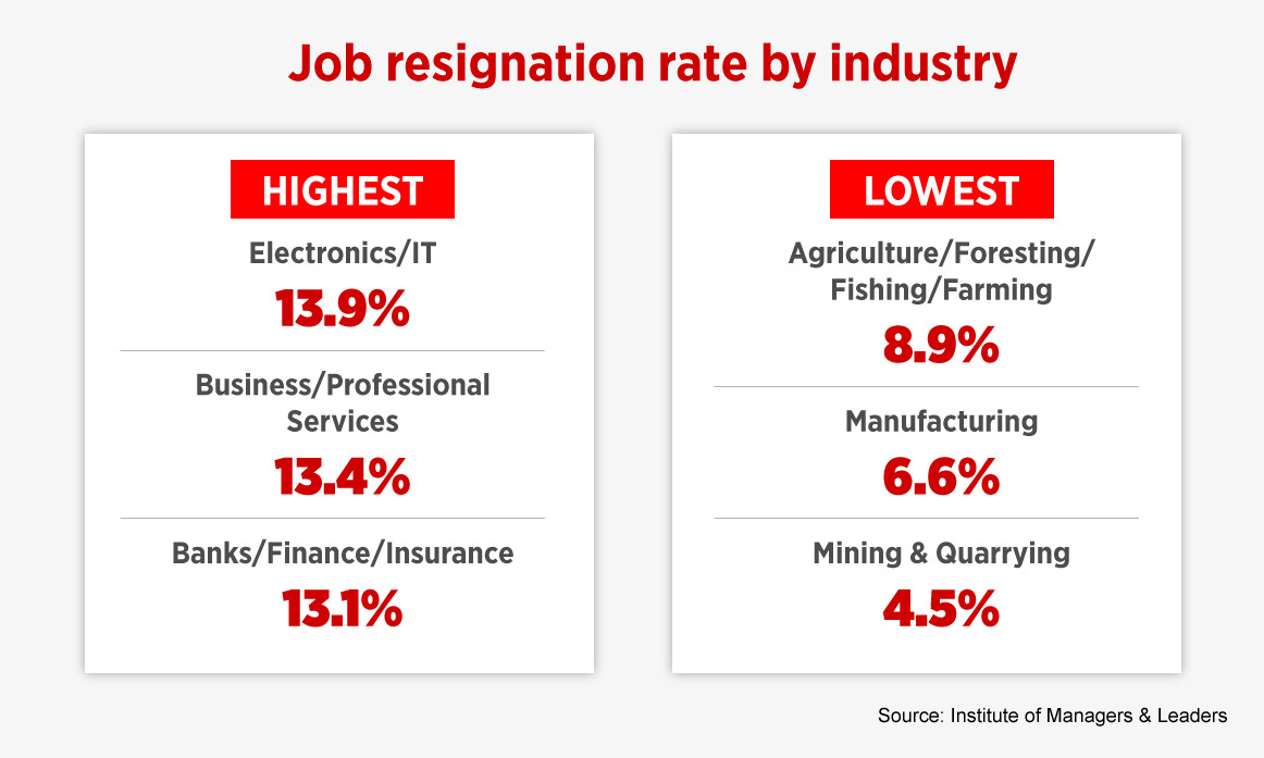 job-retention-quit