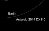 A NASA diagram of the expected path of 2014 DX110