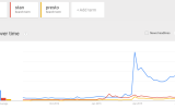 Netflix Google searches in Australia