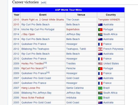 mick fanning shar attack wikipedia