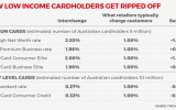 credit card fee graphic