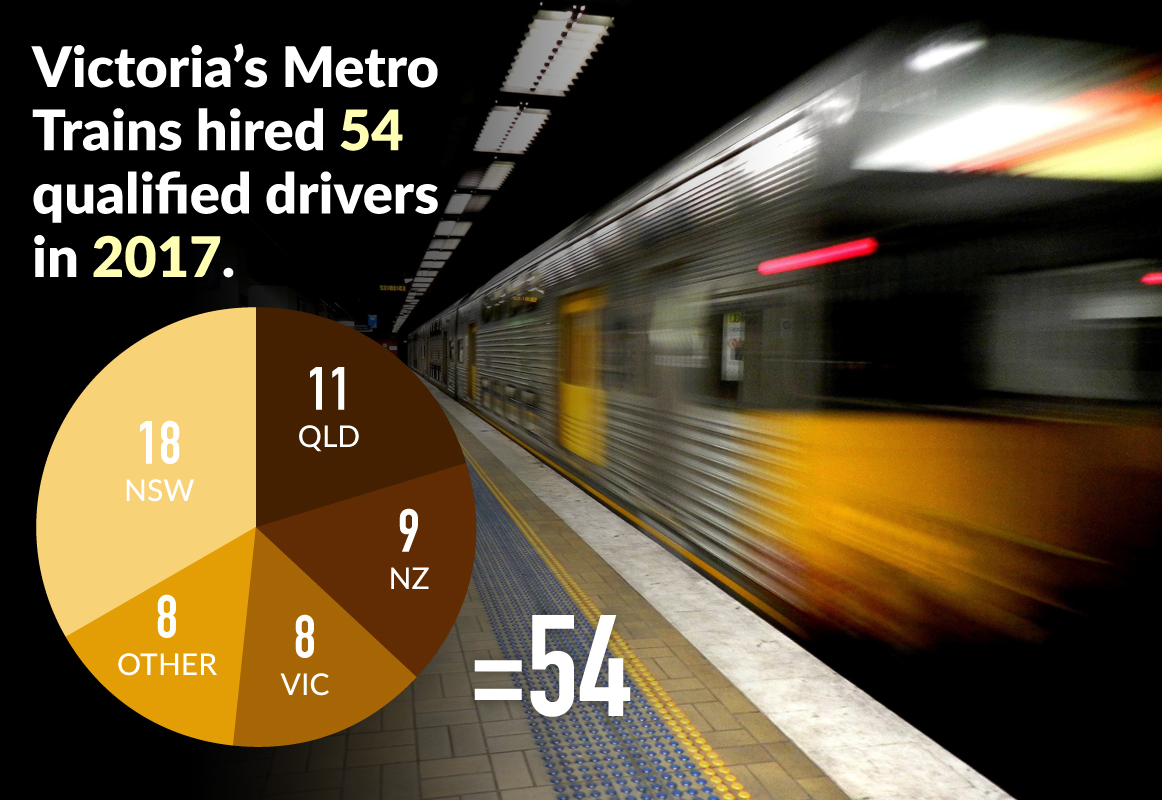 sydney trains - metro trains - drivers