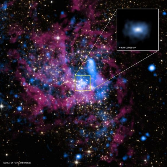 black holes