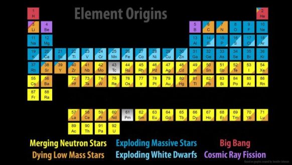 periodic table