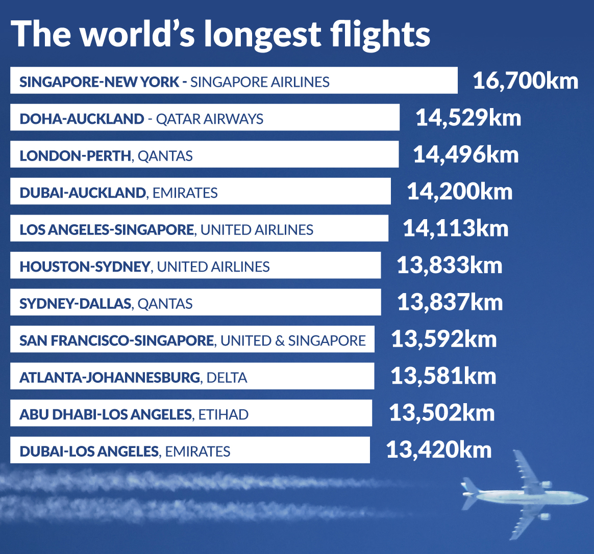 worlds-longest-flights