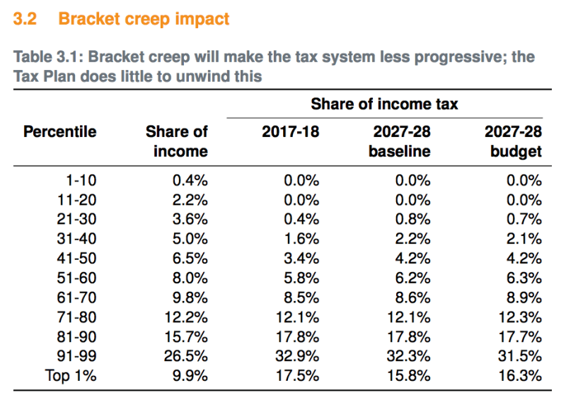 Source: Grattan Institute