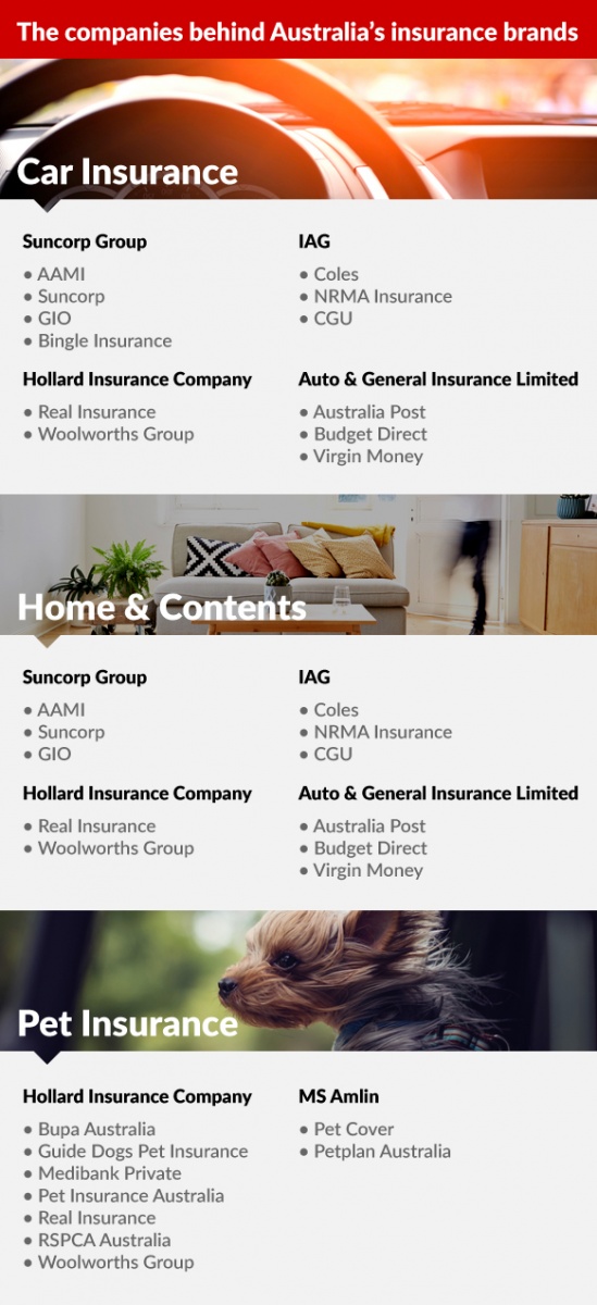 insurance-comparison