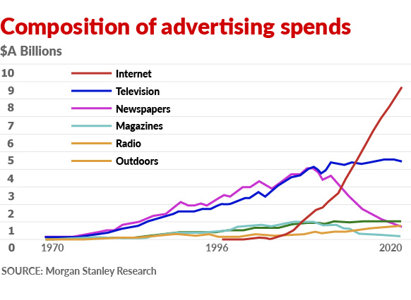 advertising spend