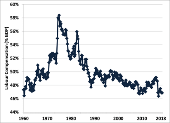 open letter on wage stagnation