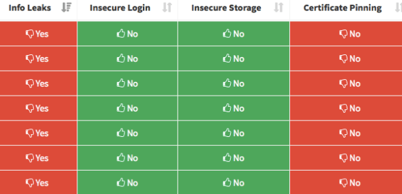 screenshot health apps sharing data
