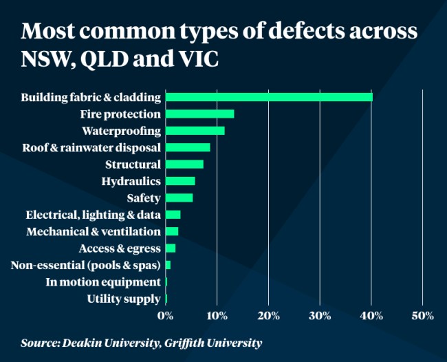 High-rise tower defects