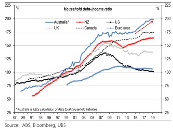 rate cuts not enough
