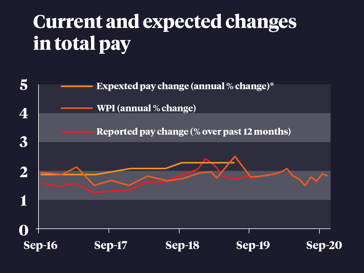 Source: Melbourne Institute