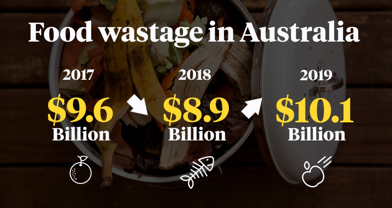 Food waste in Australia.