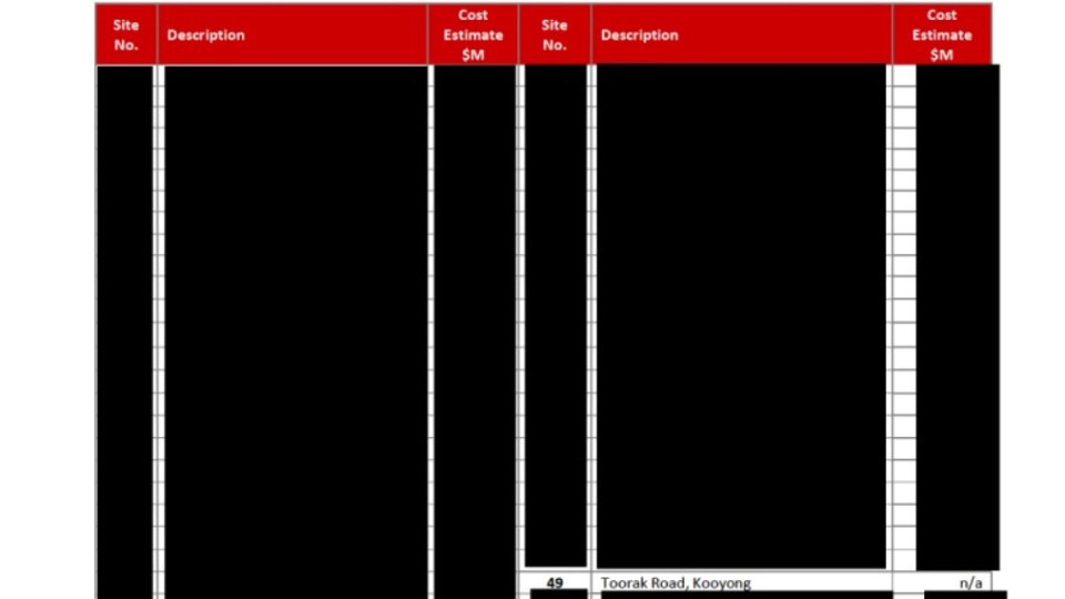 righttoknow-government-redacted-government