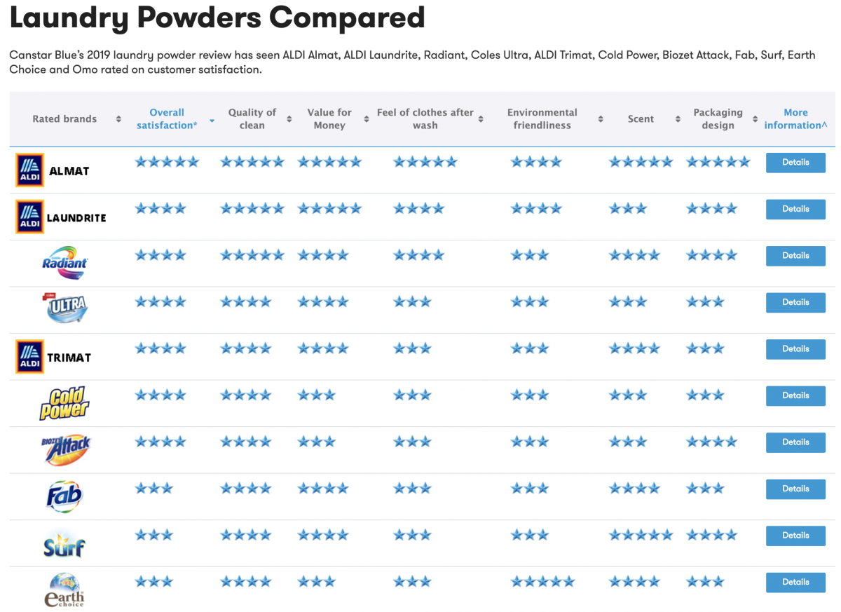 aldi-rating-saving-tips-coronavirus