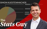 Simon Kuestenmacher ageing