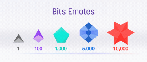 Twitch