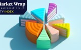 omicron market wrap