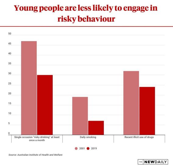 Stats Guy Gen Z