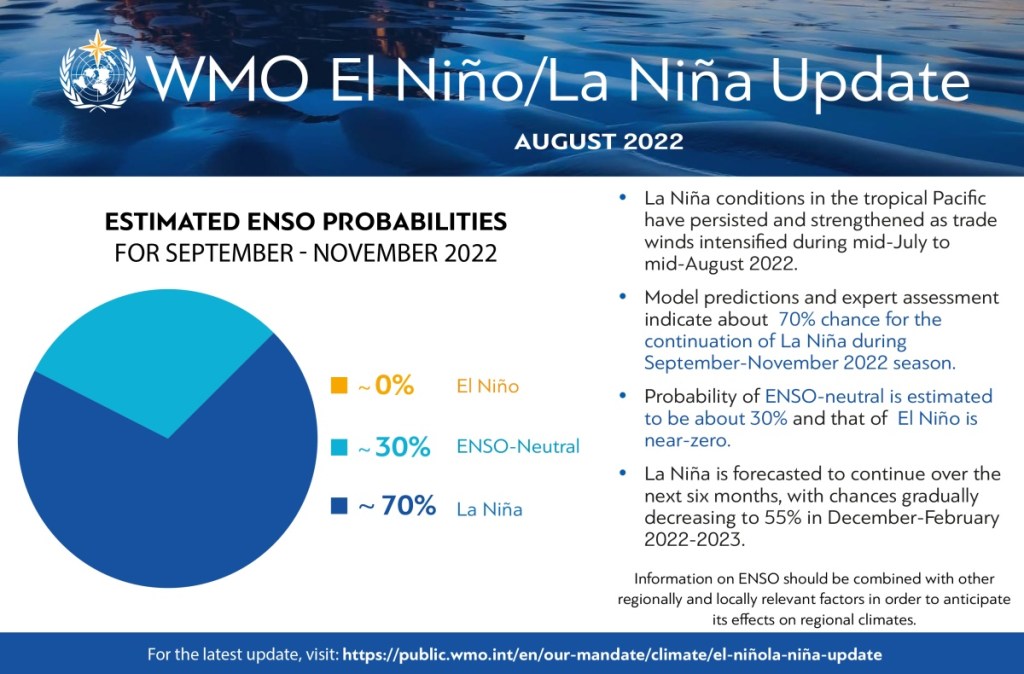 La Nina Australia