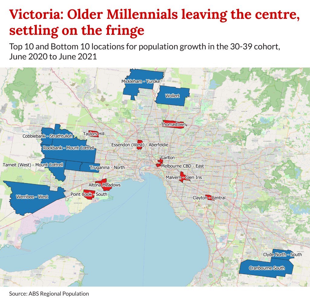 Millenials